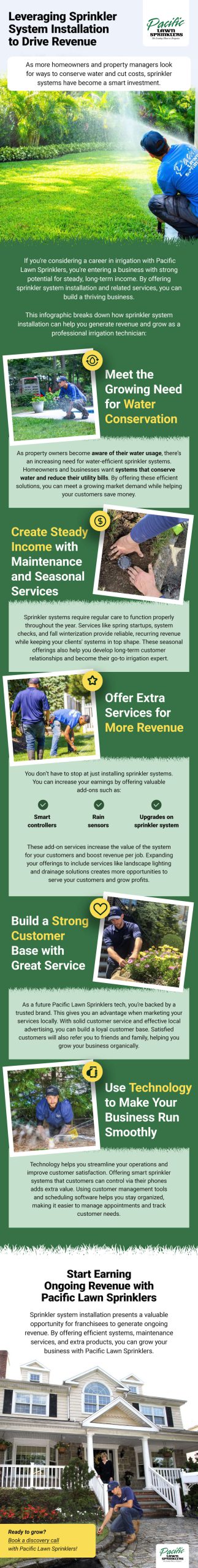 Pacific Lawn Sprinklers Infographic Q3