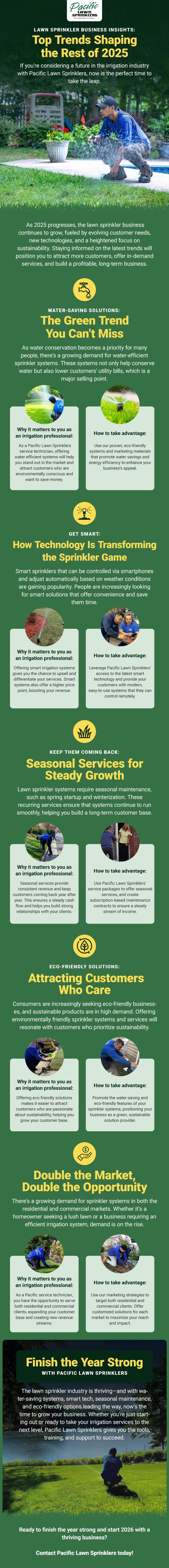Infographic - Lawn Sprinkler Business Insights: Top Trends Shaping 2025