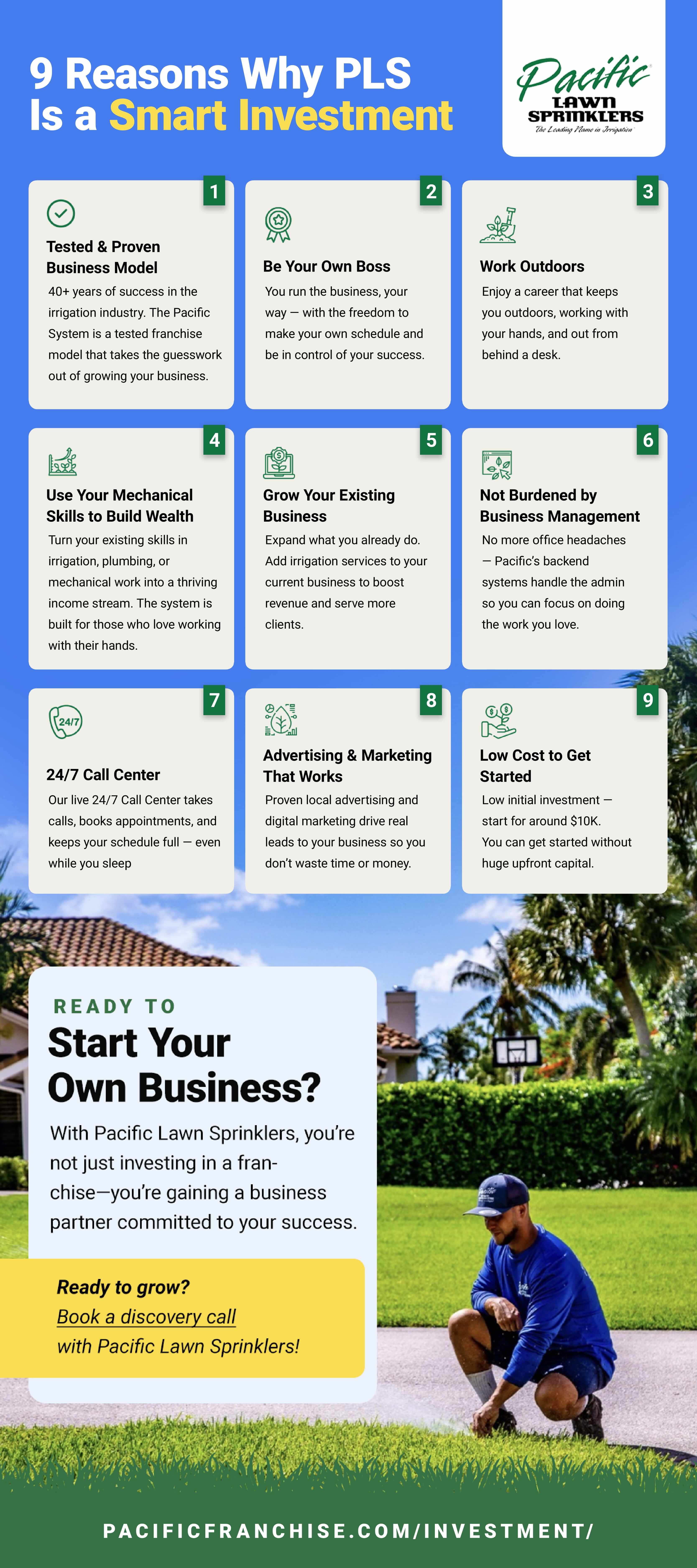 Infographic - Irrigation Franchise Investments: What to Expect